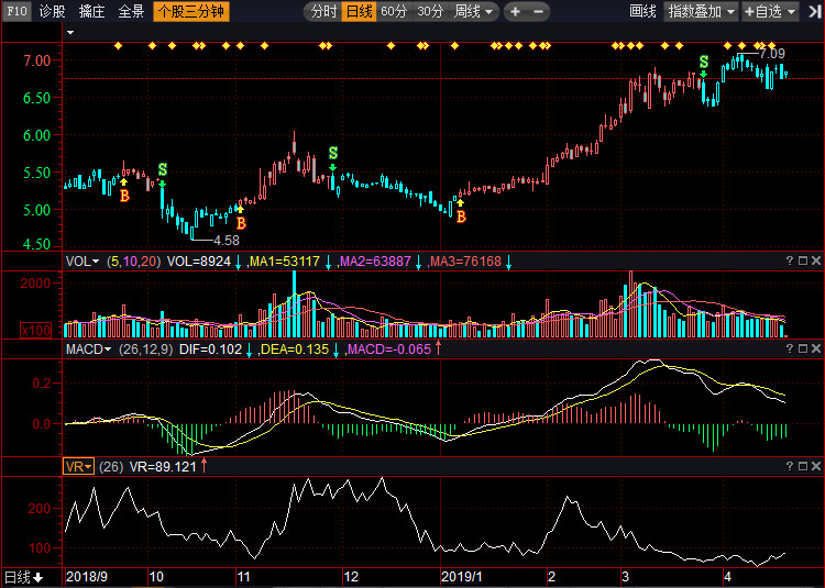 關(guān)于股票行情分析，002375股票走勢(shì)展望，股票行情分析，展望002375股票走勢(shì)