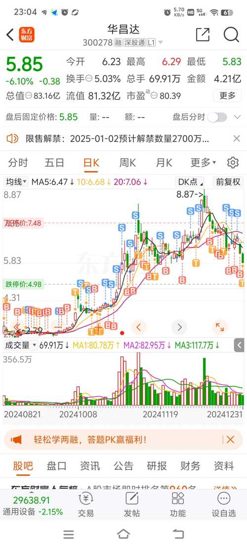 華昌達(dá)股票行情深度解析，華昌達(dá)股票行情全面解析