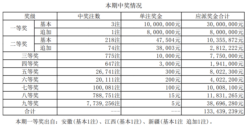 新澳門六開獎結(jié)果及今日開獎記錄詳解，澳門新一期開獎結(jié)果及今日開獎記錄深度解析