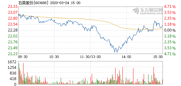 石英股份股票，深度解析與前景展望，石英股份股票深度解析與前景展望展望。