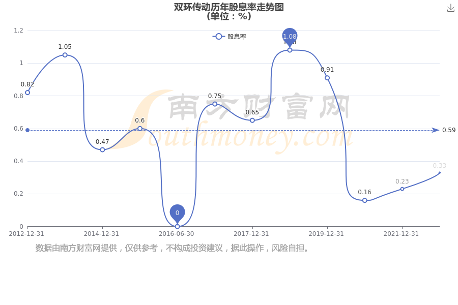 關(guān)于股票行情分析，探索002472股票的最新動(dòng)態(tài)與前景展望，股票行情分析，探索002472股票的最新動(dòng)態(tài)與未來展望
