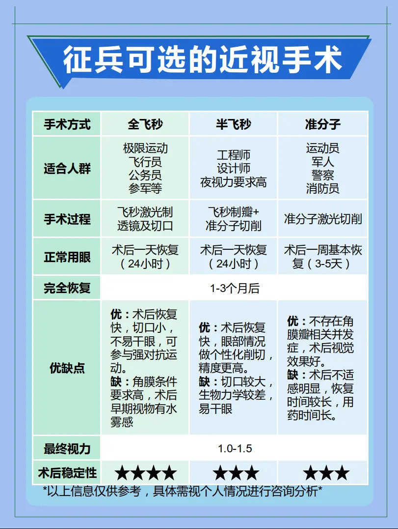 當(dāng)兵視力矯正手術(shù)費用詳解，當(dāng)兵視力矯正手術(shù)費用全解析