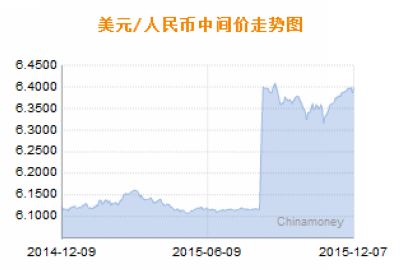 人民幣匯率中間價(jià)，解析與影響，人民幣匯率中間價(jià)的解析及其影響