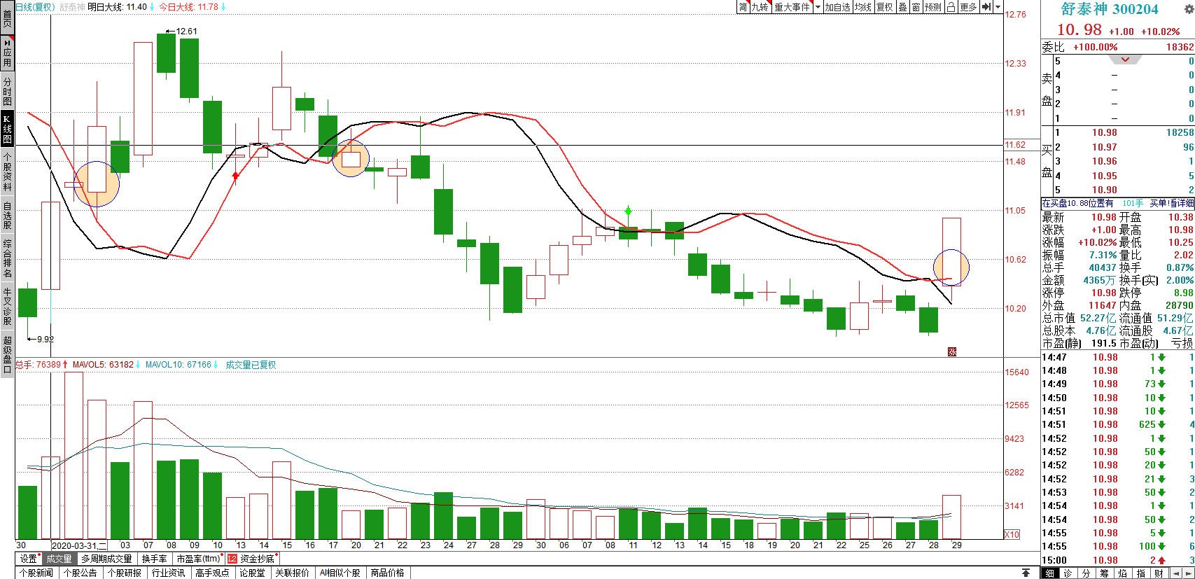 關(guān)于股票行情分析，探索300204股票的動(dòng)態(tài)與前景展望，股票行情分析，探索300204股票動(dòng)態(tài)及前景展望