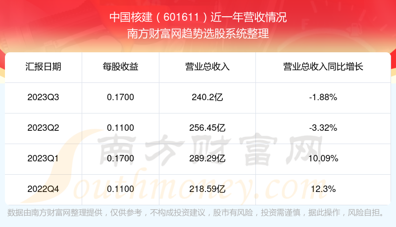 股票601611，深度解析與市場前景展望，股票601611深度解析與未來市場前景展望