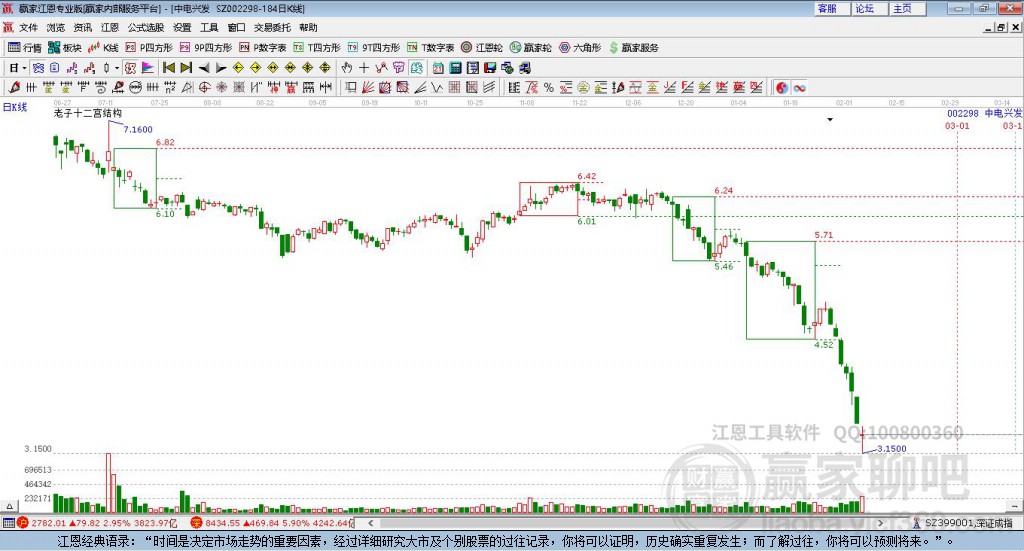 深入了解中電興發(fā)股吧，解碼002298的魅力，解碼中電興發(fā)股吧，探尋002298股票的魅力之源