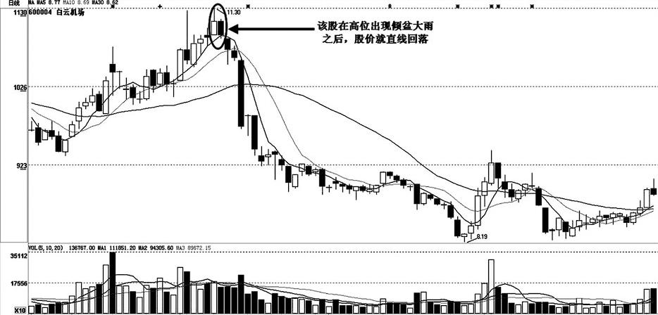 關(guān)于股票行情分析，探索600004股票的動態(tài)與前景展望，股票行情深度解析，聚焦600004股票動態(tài)及未來前景展望