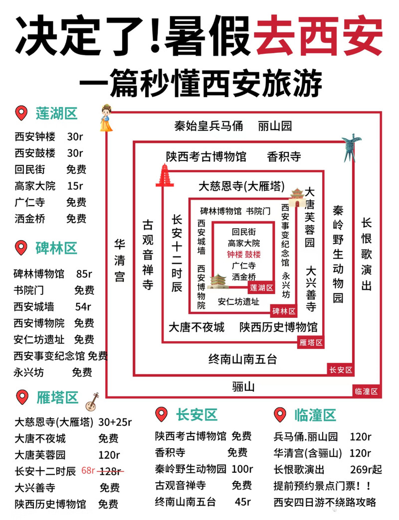 西安有哪些好玩的地方——探尋古都的魅力和精彩，古都西安的魅力與精彩，探尋西安的必游之地
