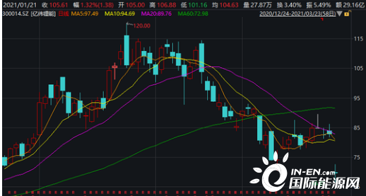 億緯鋰能股票股吧，深度解析與前景展望，億緯鋰能股票深度解析與前景展望——股吧熱議話題