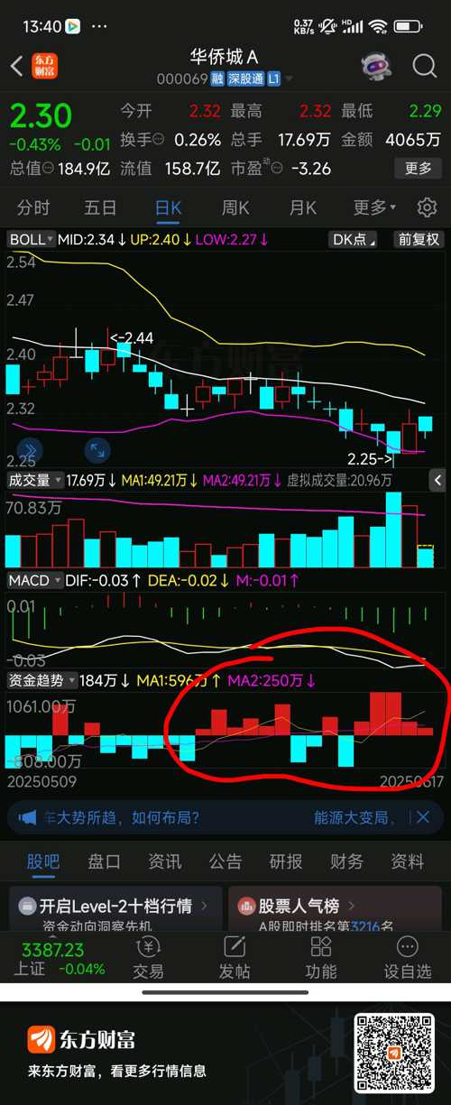 關(guān)于股票代碼000069的深入分析與展望，股票代碼000069深度解讀與未來(lái)展望