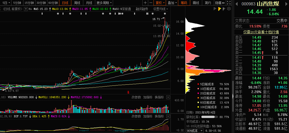山西焦煤，深度解析與SEO優(yōu)化策略，山西焦煤深度解析與SEO優(yōu)化策略指南
