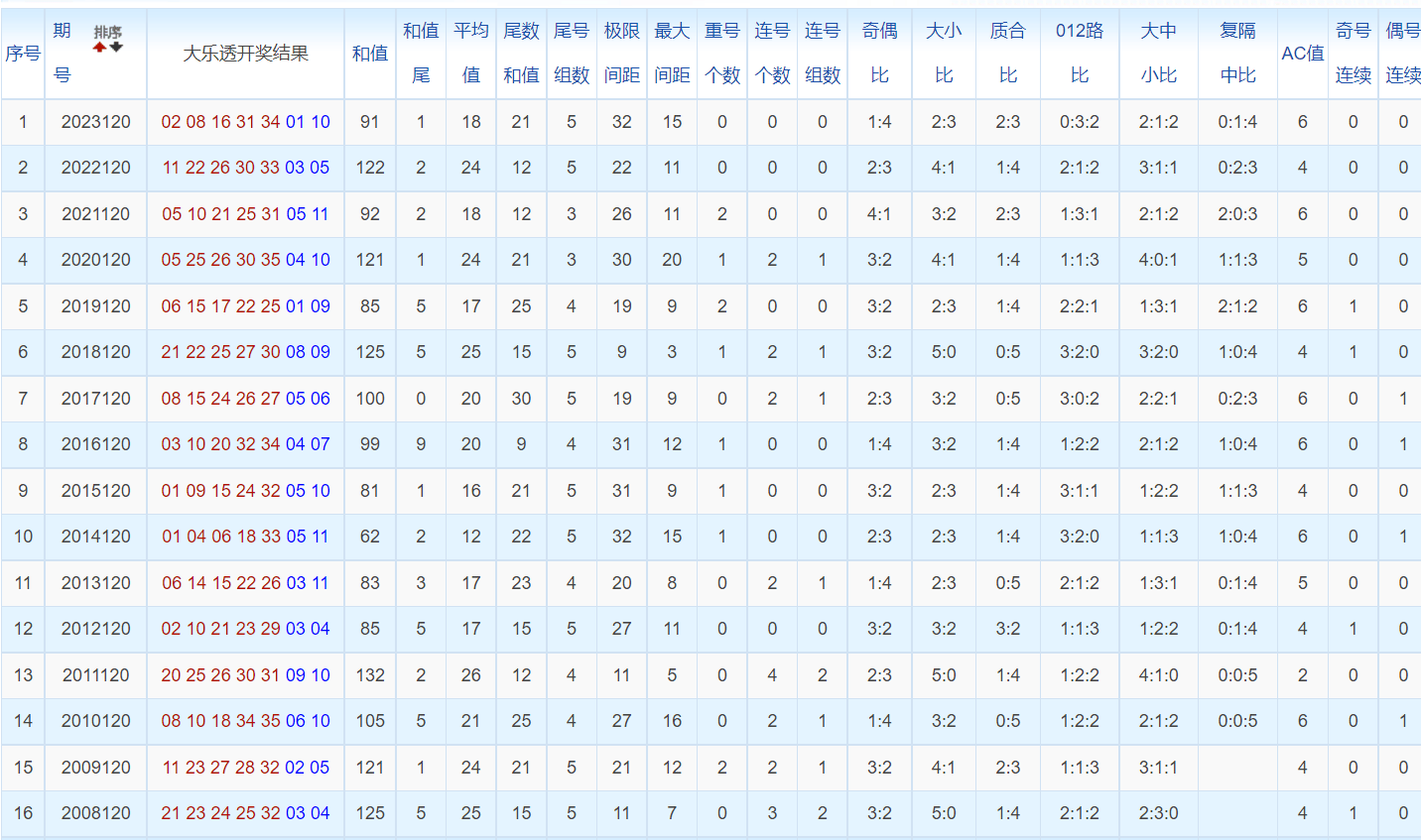 白小姐三肖三碼免費期期必中——揭秘彩票背后的秘密與策略，揭秘彩票背后的秘密與策略，白小姐三肖三碼免費期期必中之道