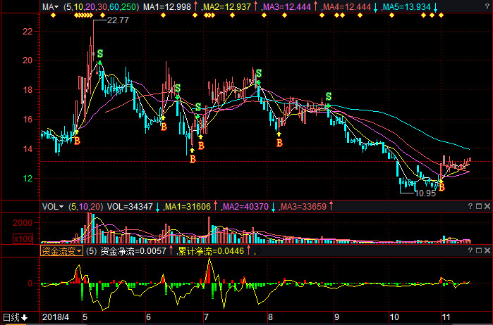 關(guān)于股票行情分析，600476股票的動(dòng)態(tài)與展望，股票行情分析，聚焦600476股票的動(dòng)態(tài)走勢與未來展望