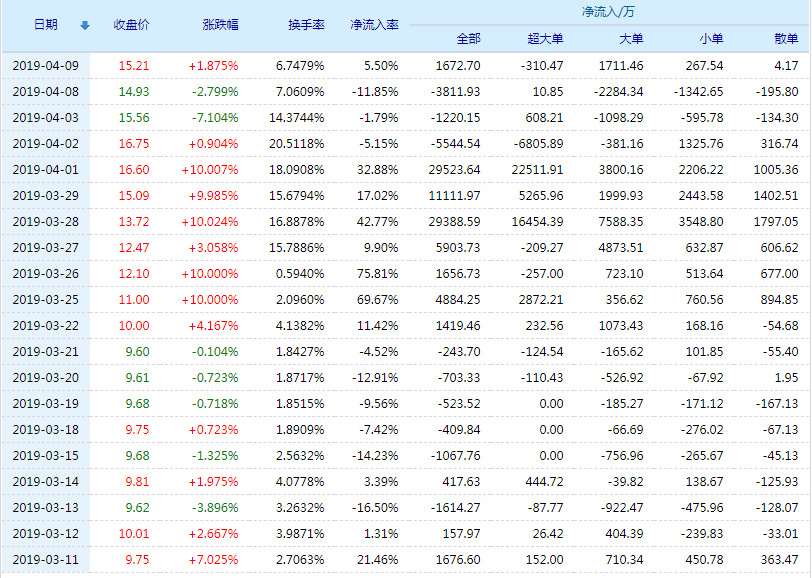關(guān)于股票行情分析，探討代碼為002265的股票走勢(shì)，股票行情分析，聚焦代碼為002265的股票走勢(shì)探討