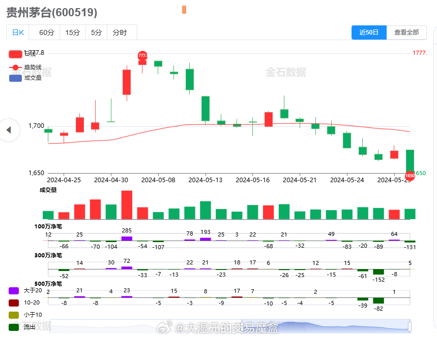 貴州茅臺(tái)酒股票行情深度解析，貴州茅臺(tái)酒股票行情全面解析