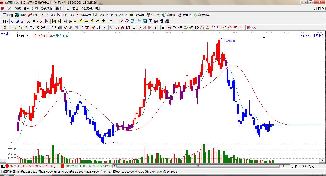 關(guān)于股票行情的探討——聚焦300663股票動(dòng)態(tài)分析，聚焦股票行情分析，揭秘300663股票動(dòng)態(tài)走勢(shì)