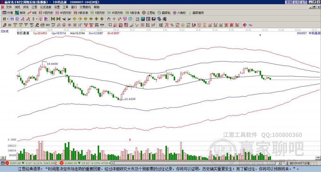 關(guān)于股票行情分析，探索代碼為000657的股票走勢(shì)，股票行情分析，代碼為000657的股票走勢(shì)探索