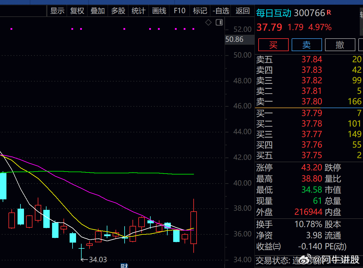 股票600358，深度解析與前景展望，股票600358深度解析與未來前景展望