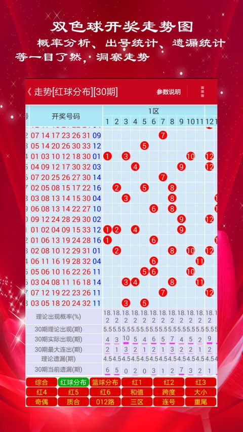 新澳門彩歷史開獎記錄走勢圖，深度解析與預(yù)測，澳門彩歷史開獎記錄走勢圖深度解析與預(yù)測指南