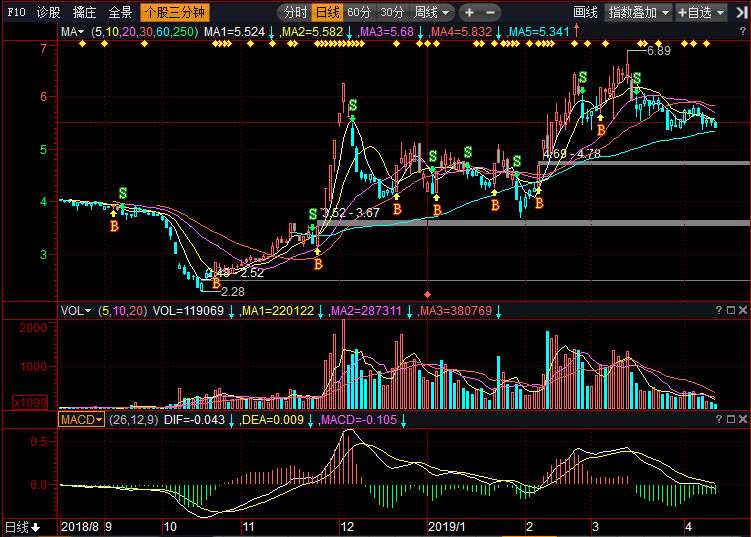 股票002288，深度解析與前景展望，股票002288深度解析與未來前景展望