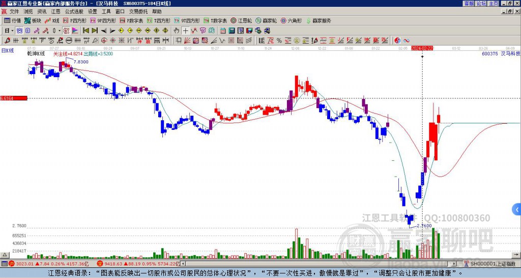 股票行情分析 第4頁(yè)