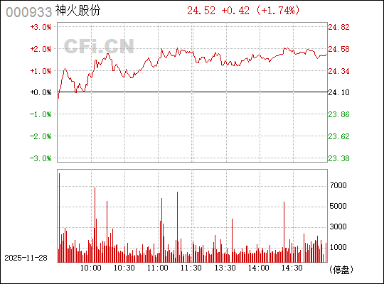 關(guān)于神火股份股票行情的全面解析（代碼，000933），神火股份（代碼，000933）股票行情全面解析
