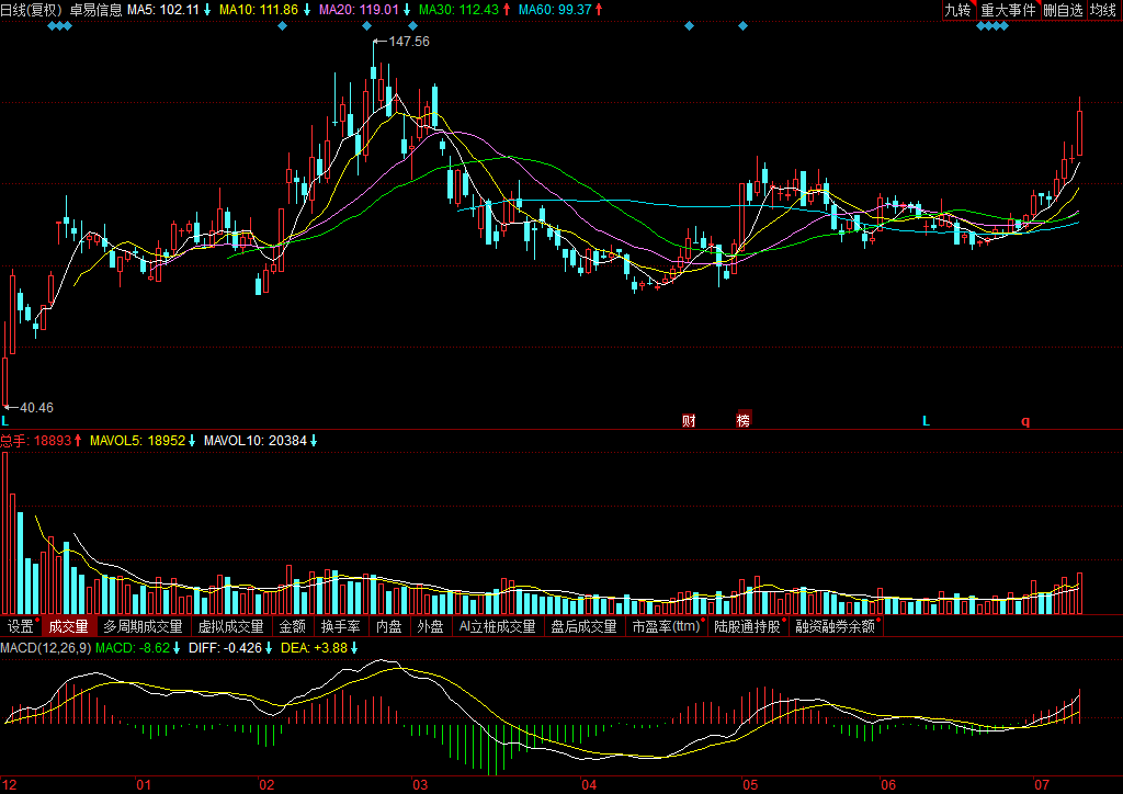 關(guān)于股票行情分析，聚焦代碼為000833的股票動態(tài)，股票行情分析，聚焦代碼為000833的股票走勢動態(tài)