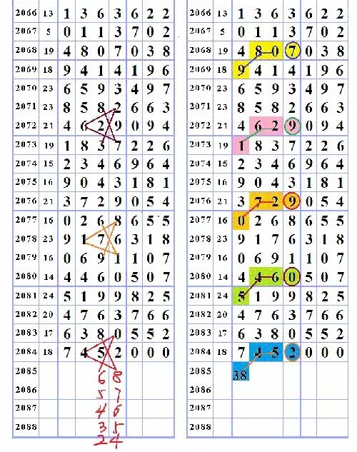 三字爆特肖，揭秘生肖運勢的魅力與奧秘，揭秘生肖運勢魅力與奧秘，三字特肖運勢解密