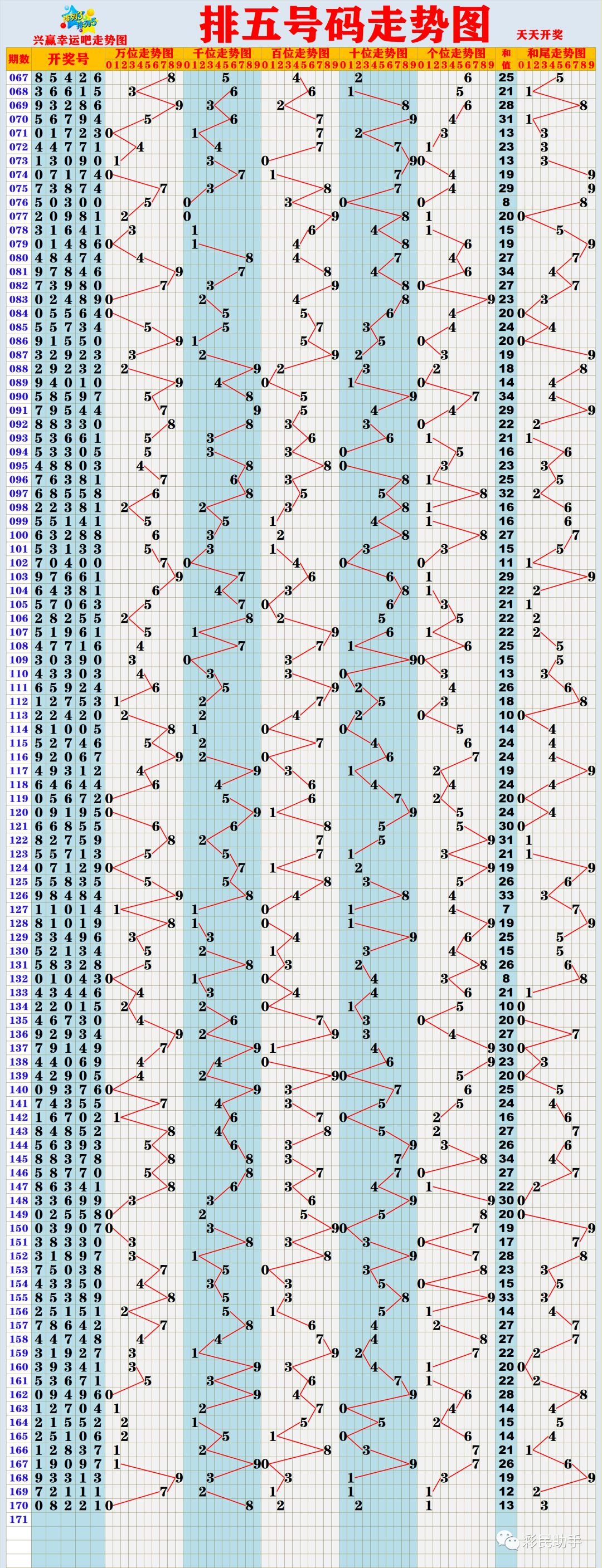 新奧門彩出號綜合走勢分析，新奧門彩出號綜合走勢解析
