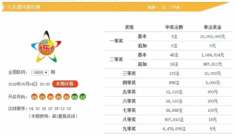 新澳門(mén)六開(kāi)彩開(kāi)獎(jiǎng)結(jié)果與查詢最新開(kāi)獎(jiǎng)信息詳解，澳門(mén)六開(kāi)彩最新開(kāi)獎(jiǎng)結(jié)果及查詢指南