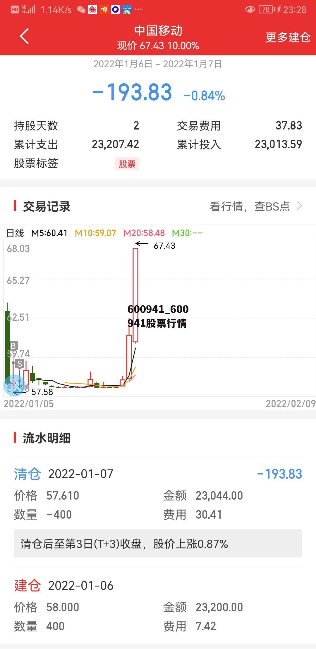 關于股票行情分析，600843股票的走勢展望，股票行情分析，展望600843股票走勢展望