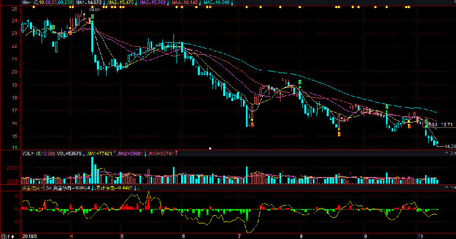 中國醫(yī)藥集團(tuán)股票，投資潛力與市場前景分析，中國醫(yī)藥集團(tuán)股票投資潛力與市場前景深度解析