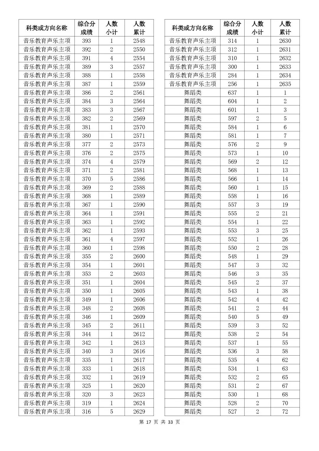 奧門開獎結果及開獎記錄表——香的探索，奧門開獎結果與記錄表，香的奧秘之旅