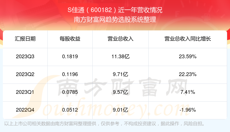 關于股票行情分析，探索600182股票的動態(tài)與前景展望，股票行情分析，探索600182股票動態(tài)及前景展望
