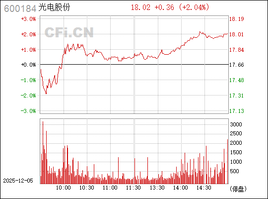 光電股份股票（股票代碼，600184）深度解析，光電股份股票（股票代碼，600184）全面深度解析