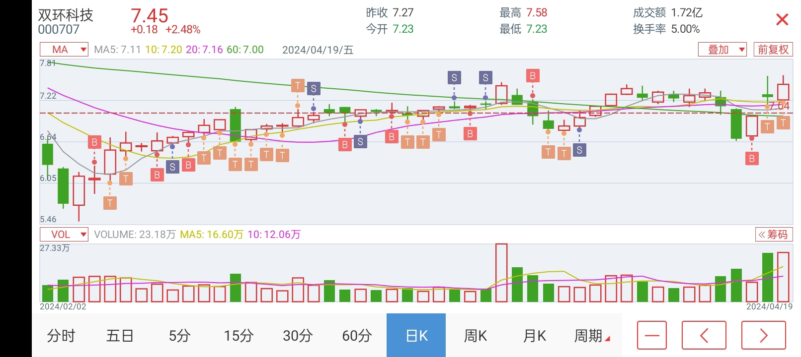 雙環(huán)科技股票，投資潛力與市場前景分析，雙環(huán)科技股票投資潛力與市場前景深度解析