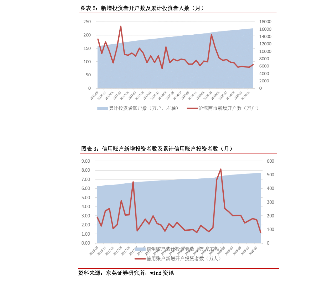關于股票行情分析，探索代碼為002556的股票走勢，股票行情分析，代碼為002556的股票走勢探索