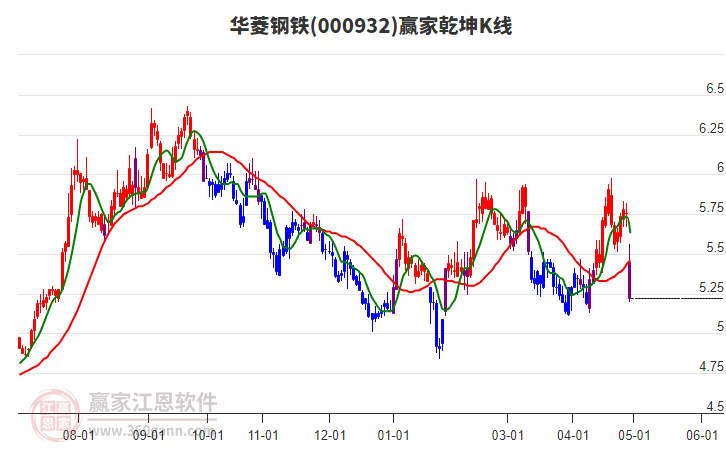 華菱鋼鐵，探尋中國鋼鐵巨頭的獨特魅力與未來展望，華菱鋼鐵，中國鋼鐵巨頭的魅力與展望