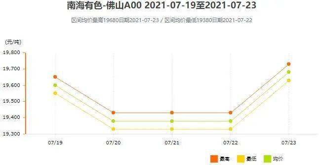 新澳門綜合走勢圖，探索與理解，澳門綜合走勢圖，深度探索與解讀