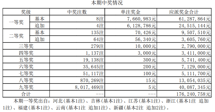 老澳開(kāi)獎(jiǎng)結(jié)果最新記錄，全面解讀與深度分析，老澳開(kāi)獎(jiǎng)結(jié)果最新記錄深度解讀與分析