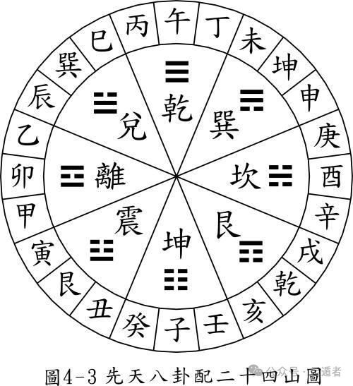 八卦的八個(gè)方位與SEO優(yōu)化策略，八卦方位與SEO優(yōu)化策略詳解