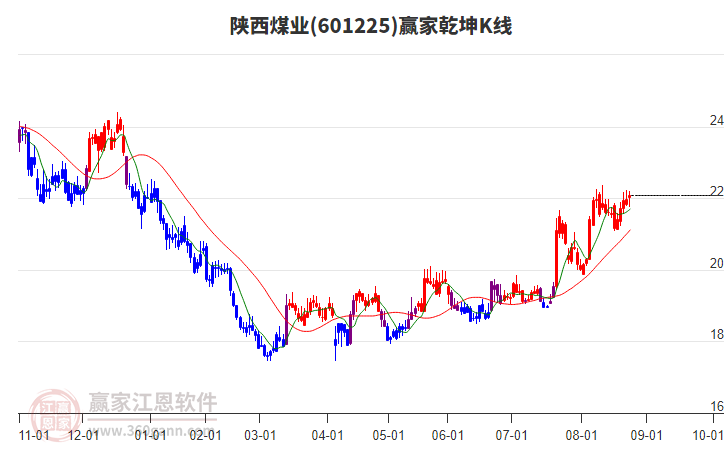 陜西煤業(yè)股票股，投資潛力與前景展望，陜西煤業(yè)股票投資潛力與前景展望