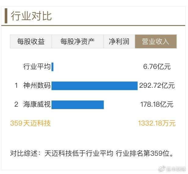 天邁科技股票，探索前沿科技的潛力股，天邁科技股票，探索前沿科技領(lǐng)域的潛力之星