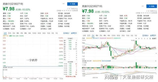 麥趣爾股票，投資潛力與前景展望，麥趣爾股票，投資潛力與未來前景展望