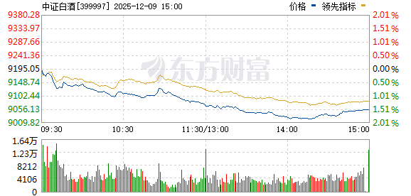 大盤指數(shù)實時行情走勢分析與預測，大盤指數(shù)實時行情走勢深度分析與預測