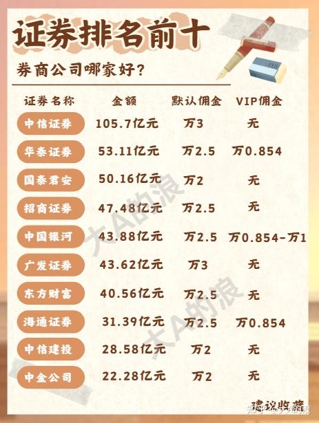 最新證券開戶傭金最低排名——你的投資首選指南，最新證券開戶傭金排名，投資首選指南