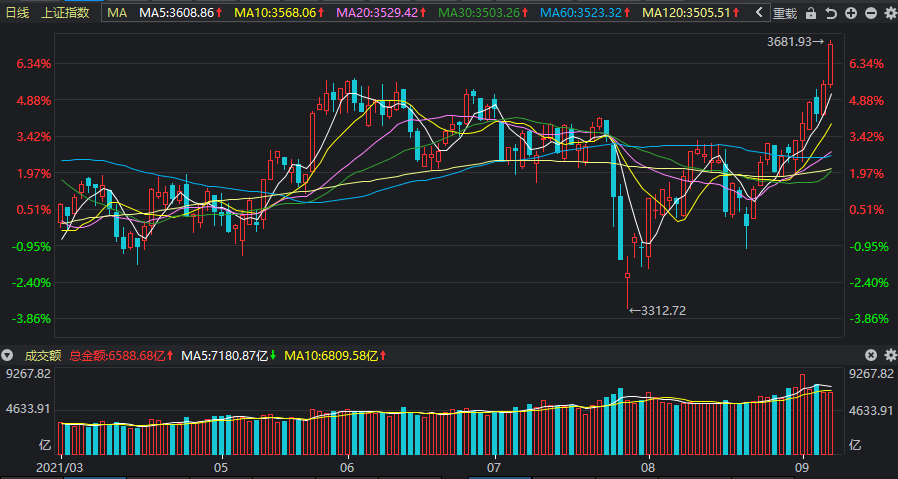 關(guān)于股票行情分析，探索300541股票的投資潛力，探索潛力股，股票行情分析下的300541股票投資機(jī)遇與挑戰(zhàn)