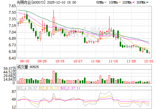 股票行情分析 第2頁(yè)