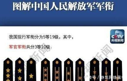 中國(guó)人民解放軍軍銜，歷史、制度及意義，中國(guó)人民解放軍軍銜，歷史沿革、制度規(guī)定與深遠(yuǎn)意義