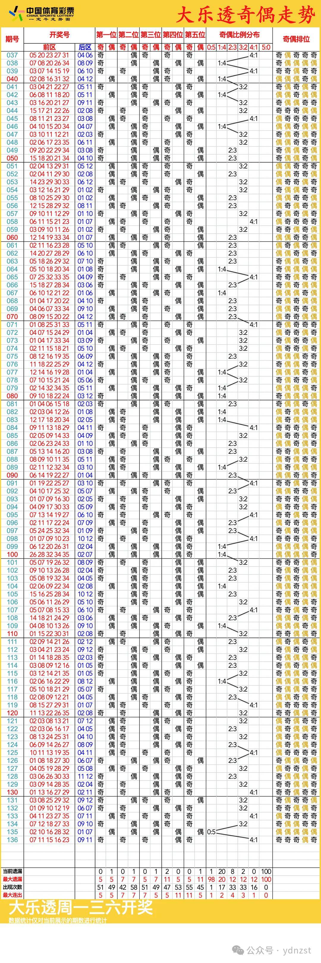 新澳門彩歷史開獎(jiǎng)記錄走勢(shì)圖，深度解析與預(yù)測(cè)，澳門彩歷史開獎(jiǎng)記錄走勢(shì)圖深度解析與預(yù)測(cè)指南